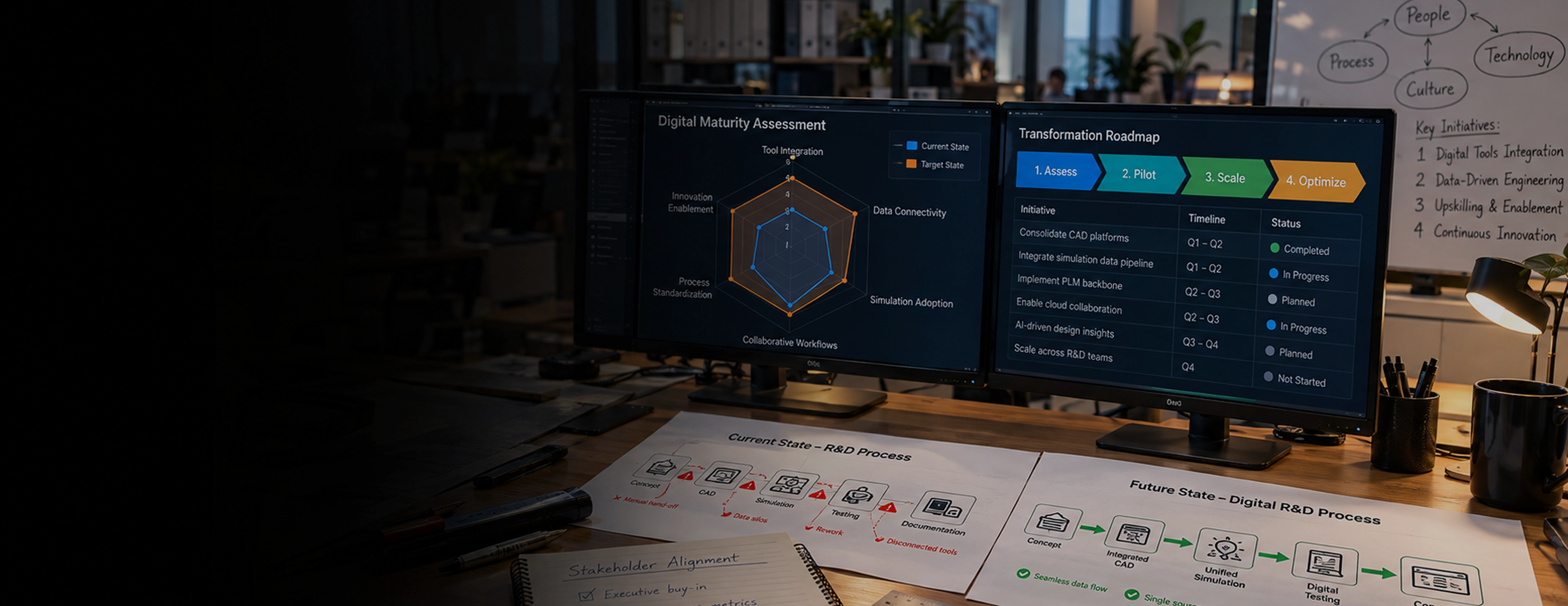 Services de transformation en ingénierie numérique et R&D