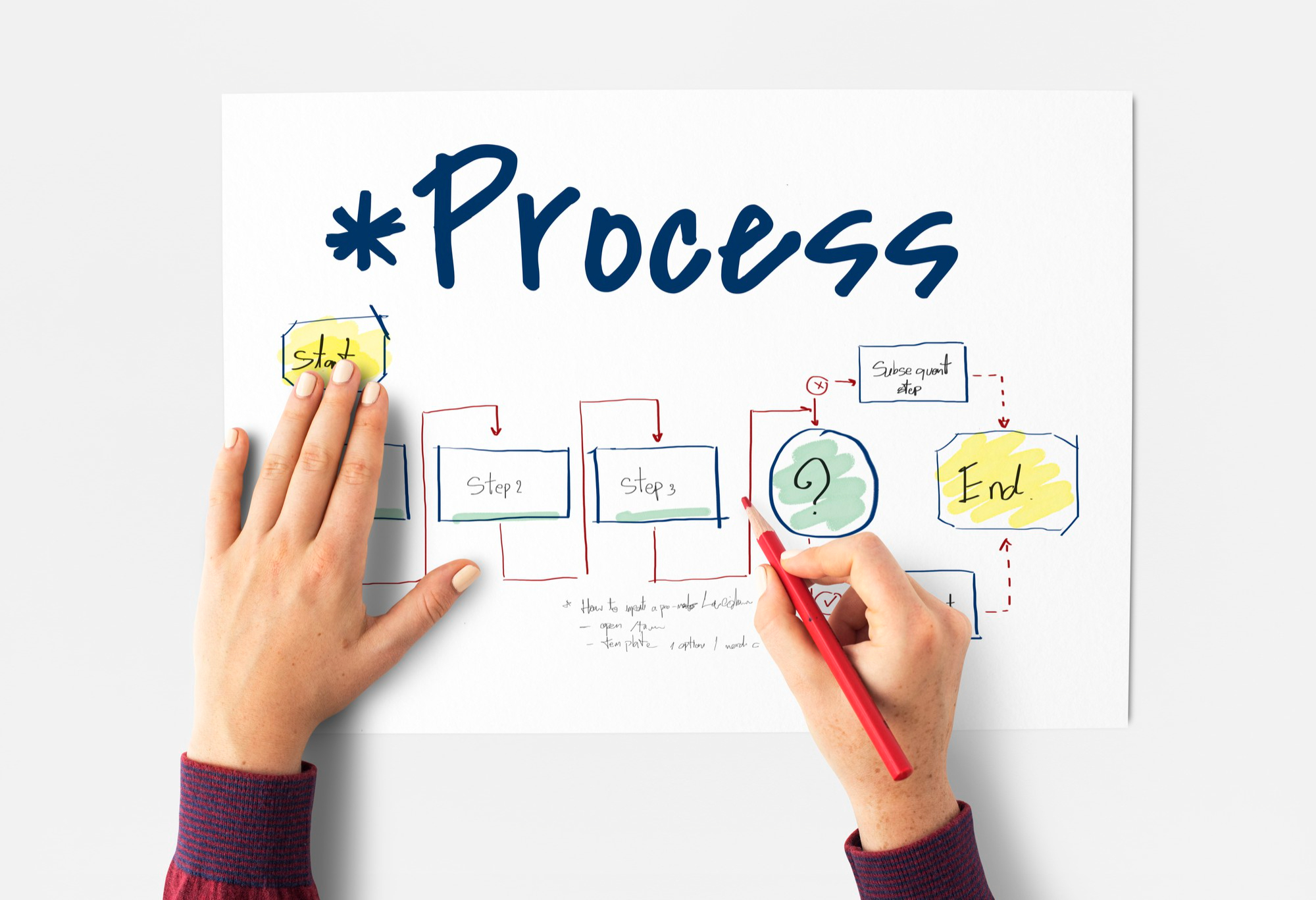 Forming Process Types