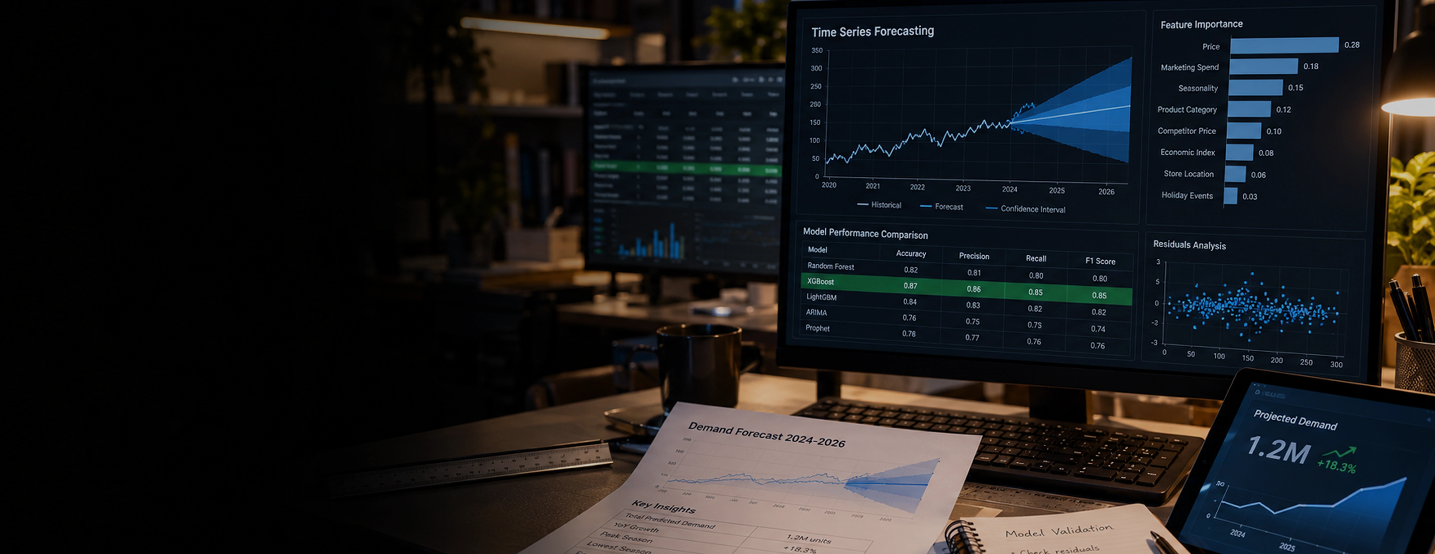 Services d'analyse prédictive