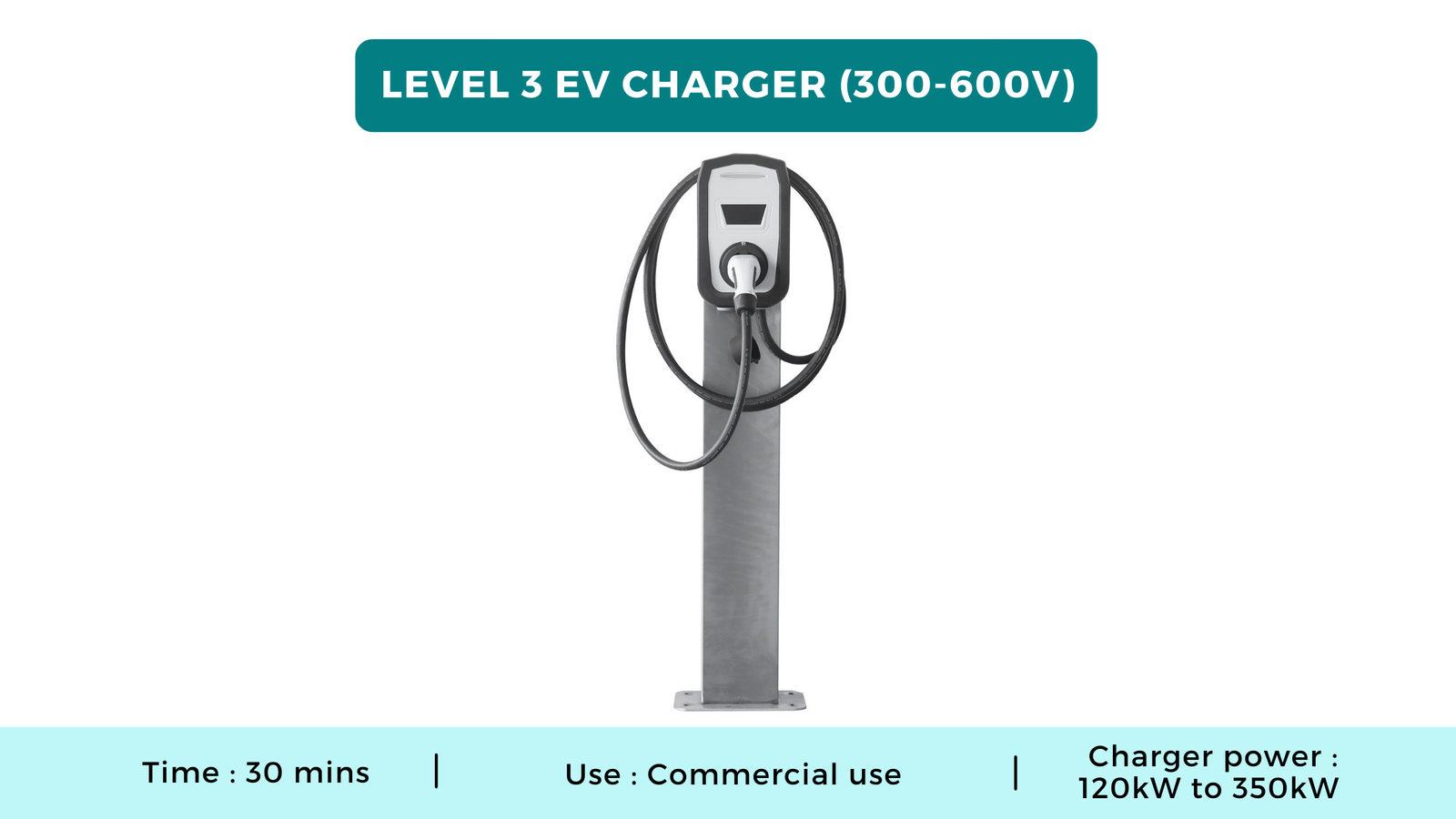 Level 3 EV Charger