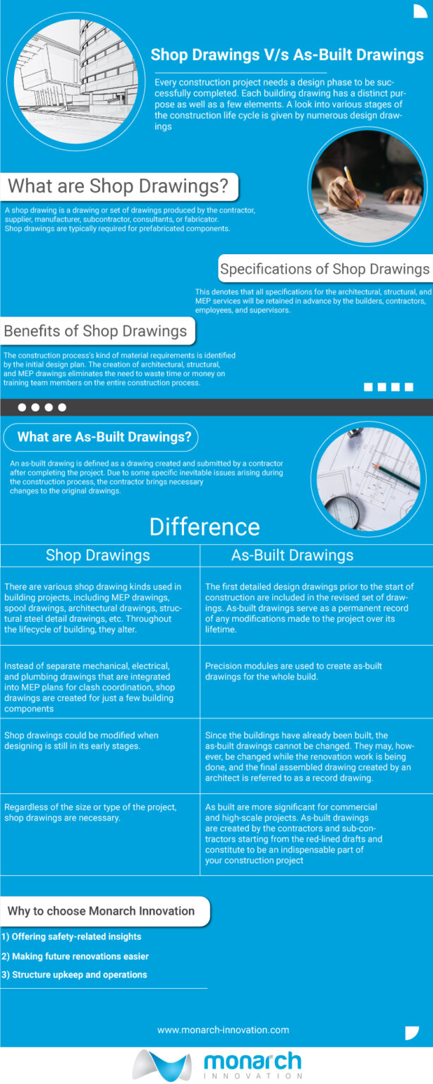 Difference between Shop Drawings and AsBuilt Drawings