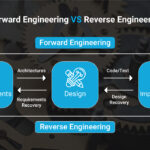 Forward Engineering VS Reverse Engineering