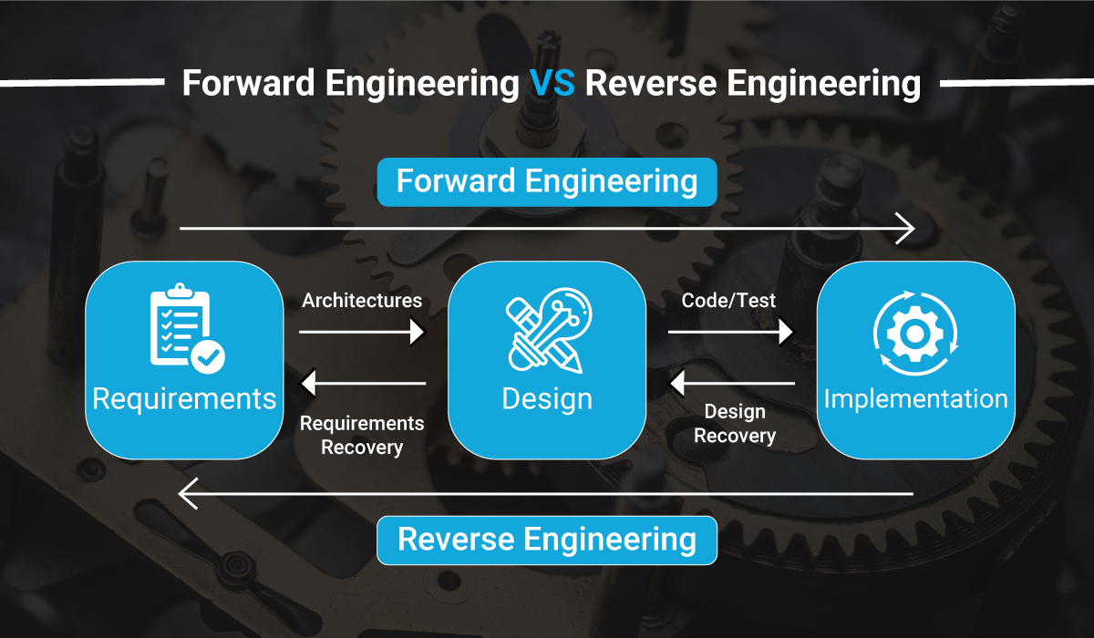 Difference Between Forward Engineering And Reverse Engineering