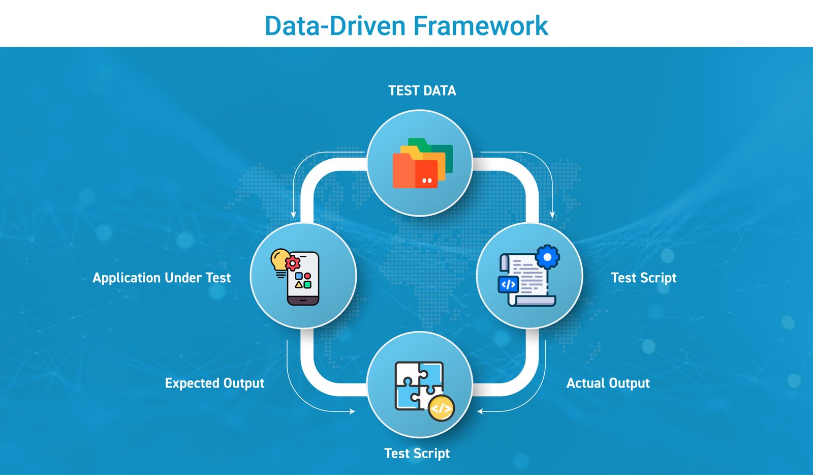 Data Driven Framework