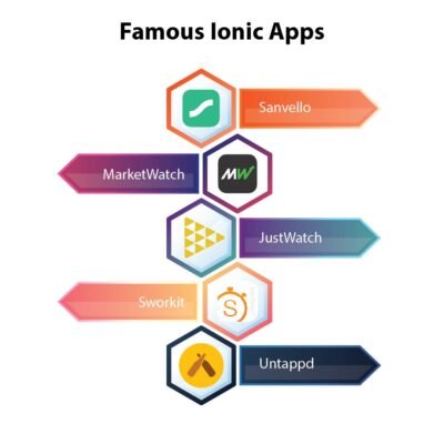 Famous Ionic Apps