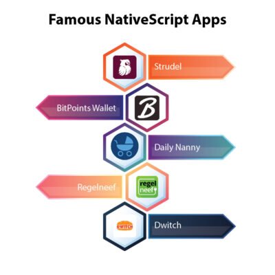 Famous NativeScript Apps