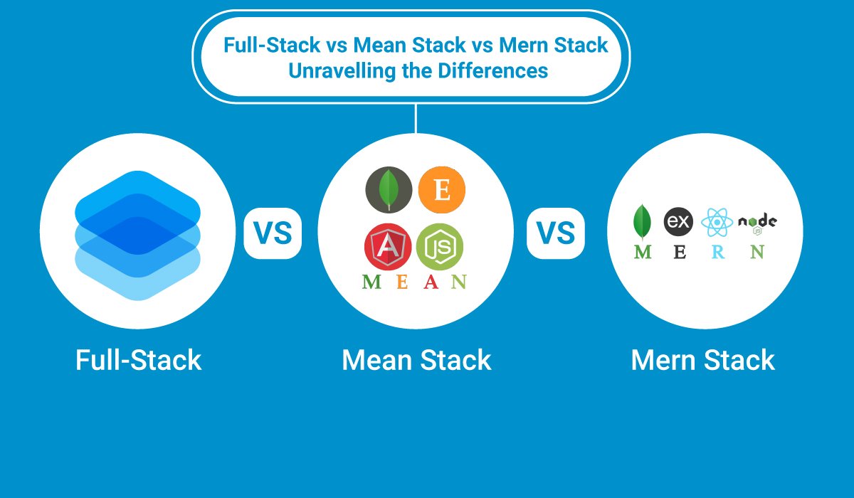 Full-Stack vs Mean Stack vs Mern Stack