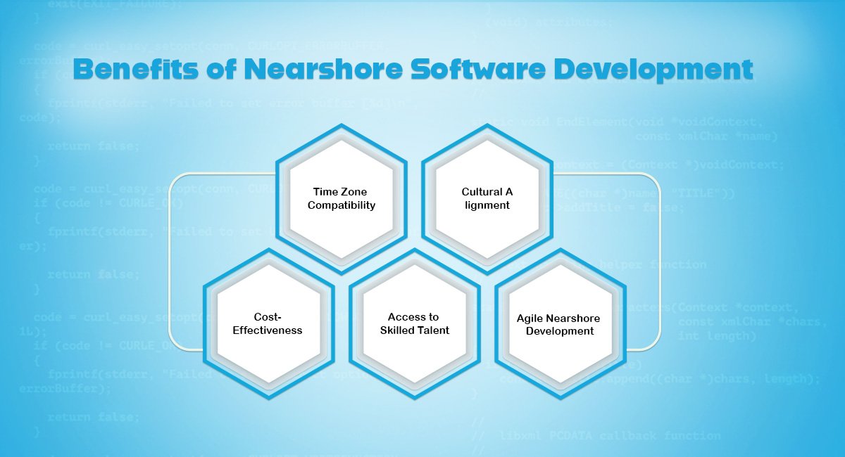 Illustration showing benefits of Nearshore software development, including Time Zone Compatibility, Cultural Alignment, Cost-Effectiveness, Access to Skilled Talent, Agile nearshore development