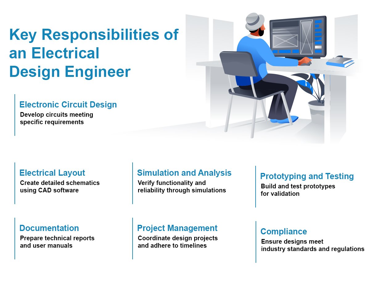 The key responsibilities of an electrical design engineer