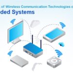 wireless embedded systems