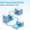 types of thermoforming