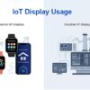 trends in iot display
