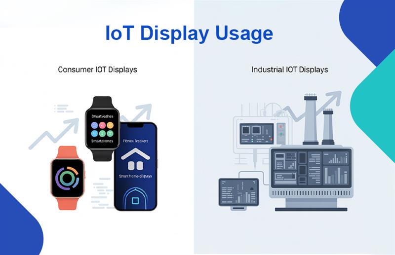 trends in iot display