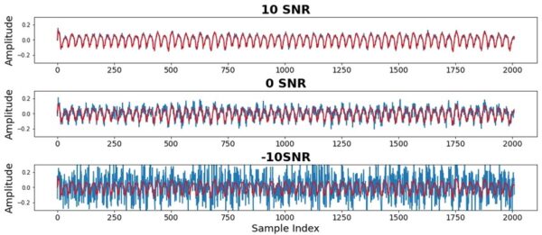 Example of signal noise and clean waveform in serial communication