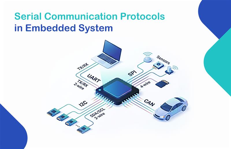 Serial Communication Protocols in Embedded System