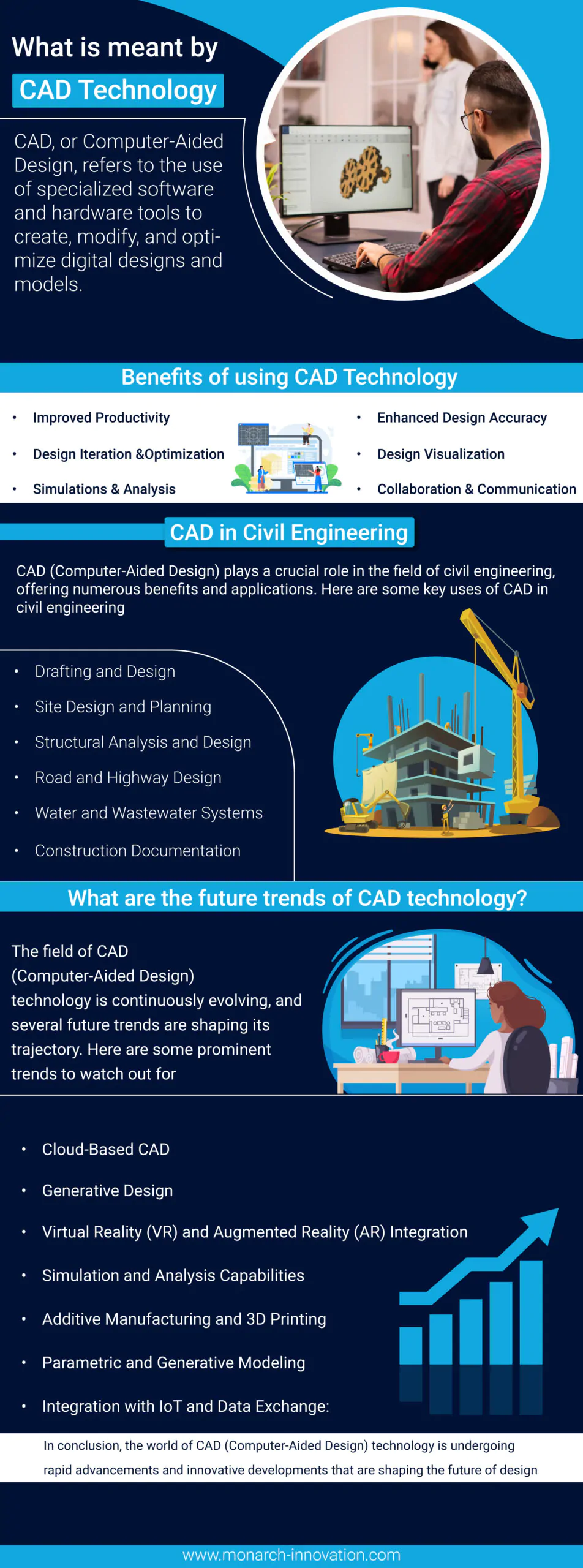 What is meant by CAD Technology?