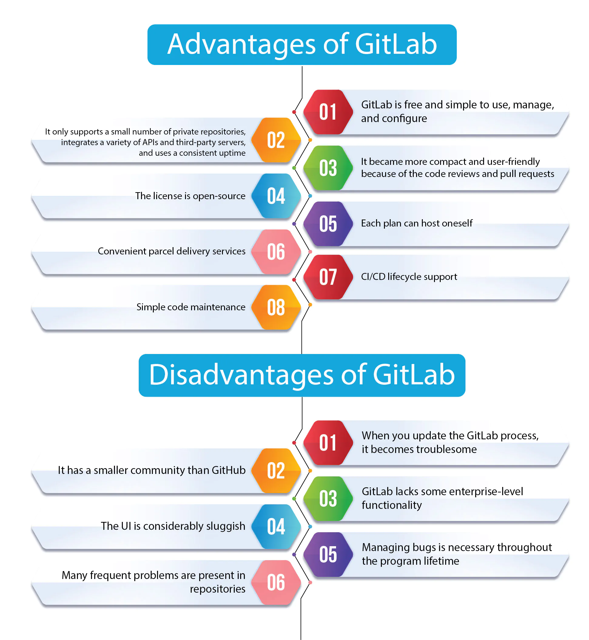 Advantages and Disadvantages of GitLab
