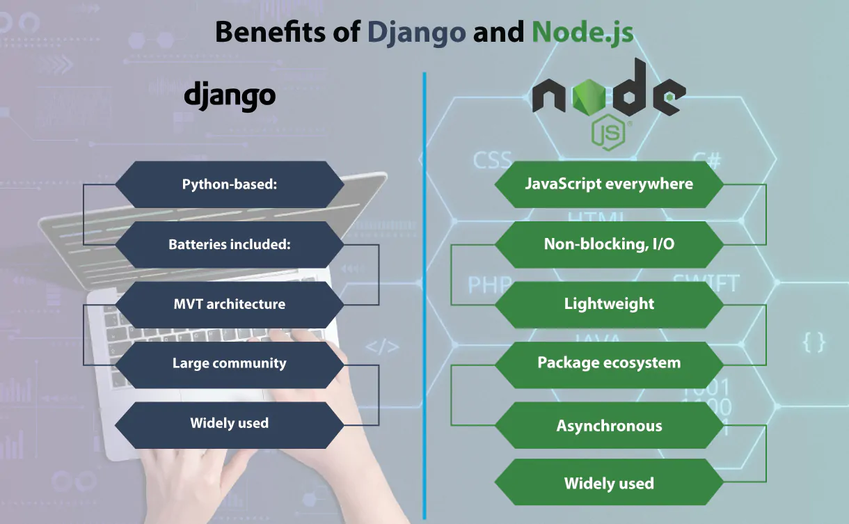 Benefits of Django and Node.js